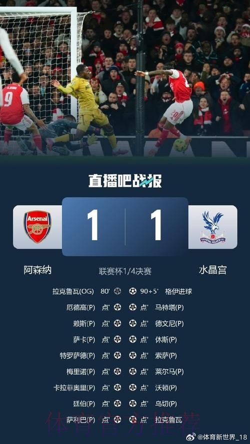 英联杯:阿森纳点球大战9-8水晶宫 进4强战蓝军 英联杯:阿森纳点球大战9-8水晶宫 进4强战蓝军